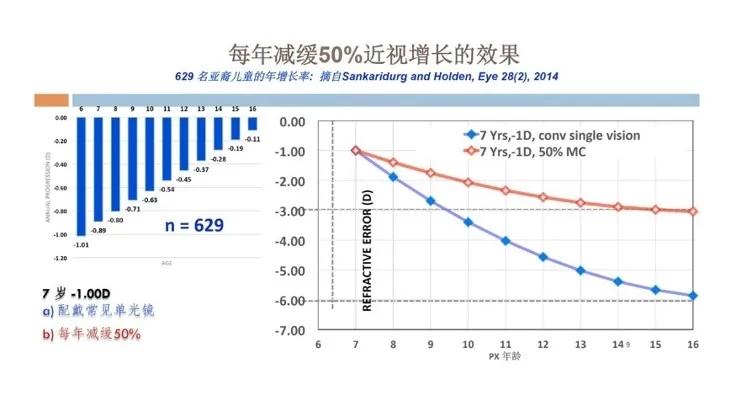 近视不到100度,要戴眼镜吗?达达眼科告诉你