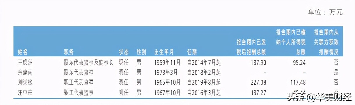 新华保险2021收入分析,新华保险高管薪酬