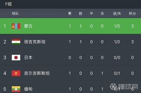 世预赛巴勒斯坦,巴勒斯坦世预赛赛程