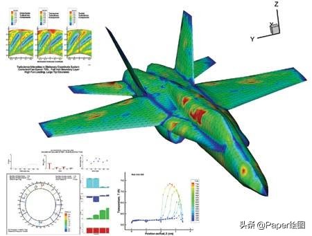 最好论文绘图工具,常用的论文写作绘图软件