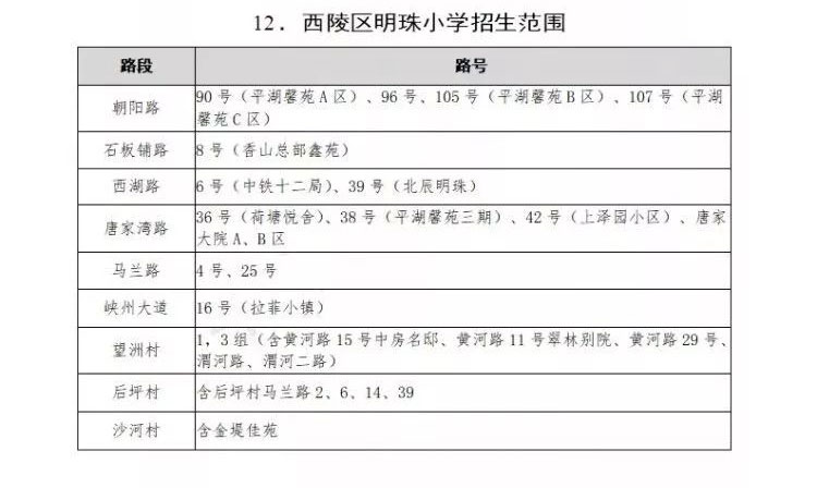 西陵区中小学划片,2021年宜昌市西陵区小学划片