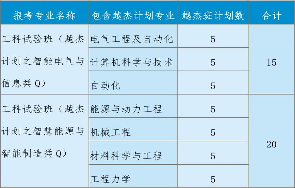 交大校友导师周鸿祎喊你填志愿!