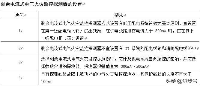 电气火灾监控探测器设置方法,剩余式电气火灾监控器的原理