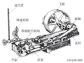 物理学伟大的成就,物理学伟大发明