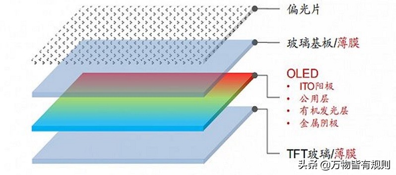 显示屏入门知识,显示屏发展史