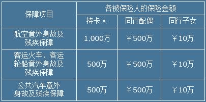 花旗信用卡必须在5.6号一次还清吗,2023花旗银行信用卡