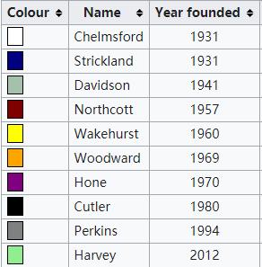 克兰布鲁克学院,布鲁可学院