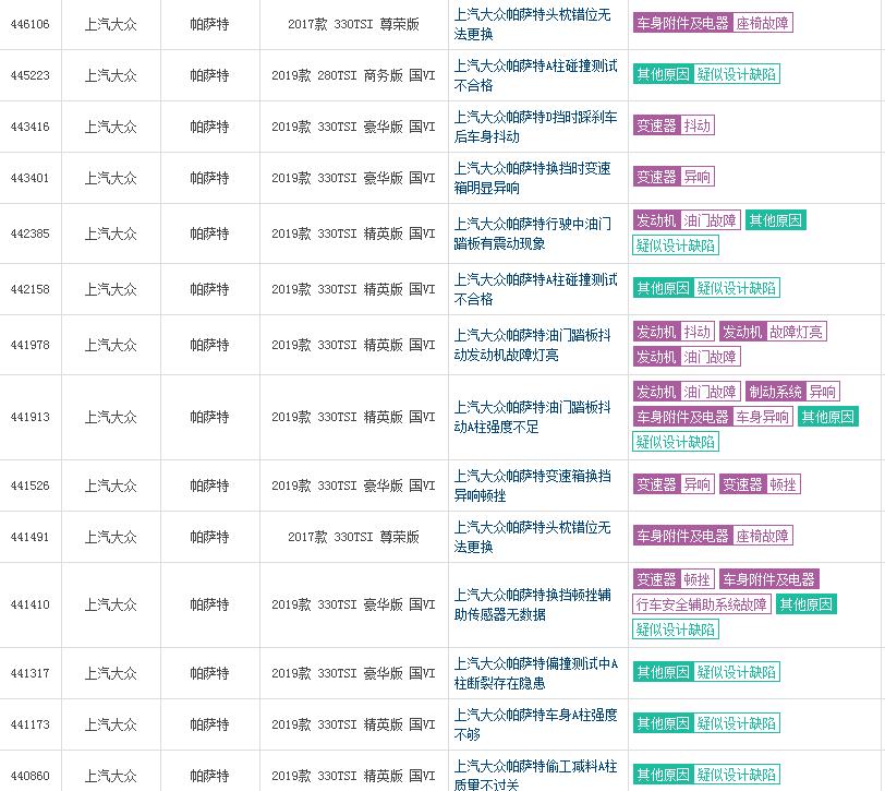 换代帕萨特中保研碰撞,帕萨特中保研碰撞毒辣车评