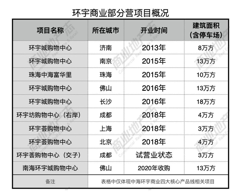房企尖子生中海,做商场为何慢半拍?
