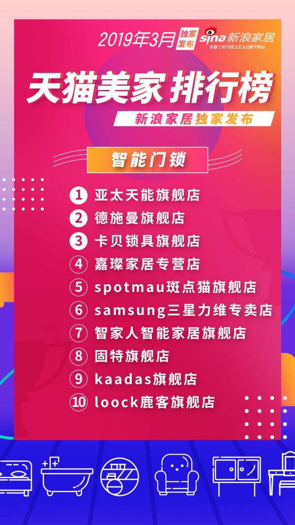 天猫美家哪个店好,天猫家居品牌排行榜