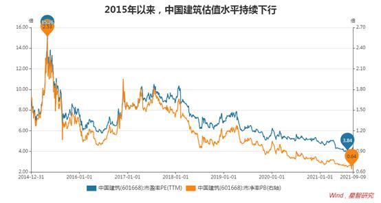中国建筑低估股,中国建筑股票最新深度分析