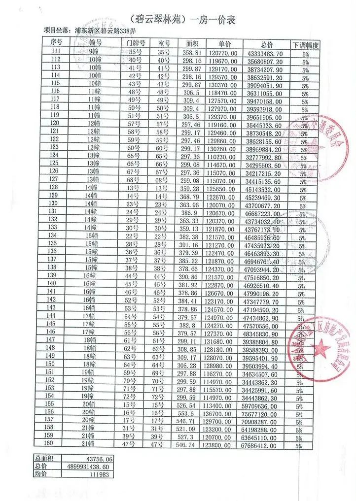 最高一套8000万！戴口罩排队抢豪宅竟然打起来了