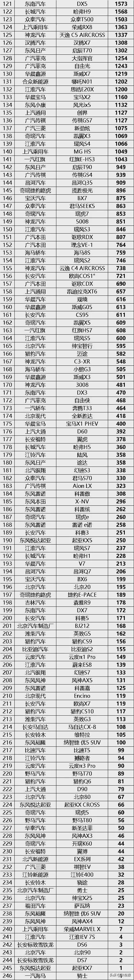 乘联会10月份suv销量排行榜,2021年10月份suv销量榜