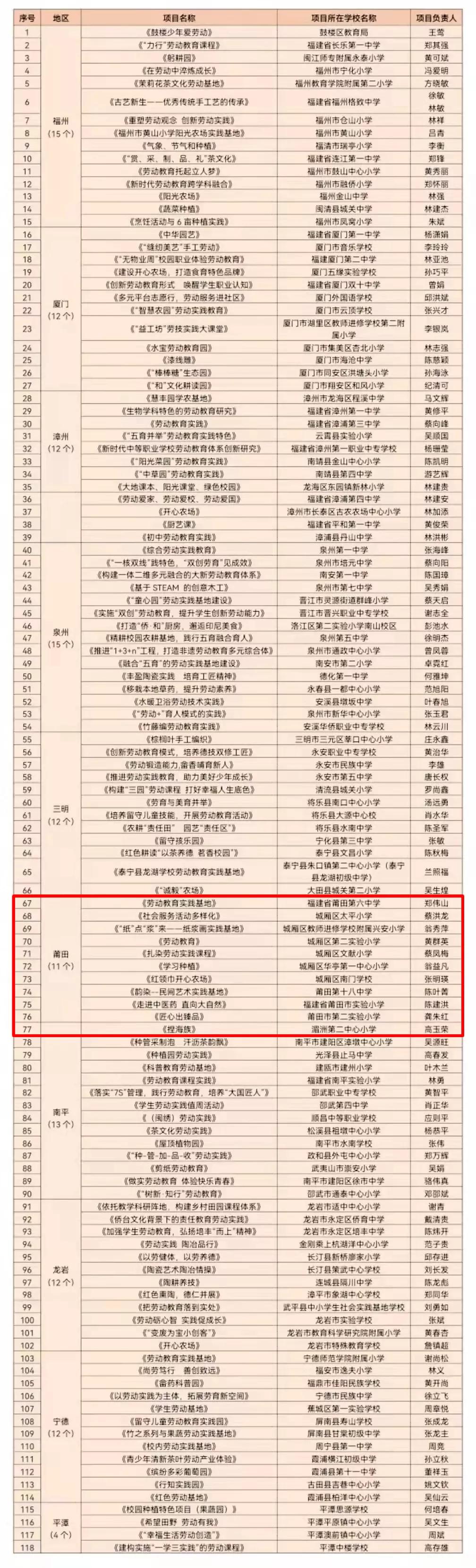 莆田市中山中学和莆田五中,莆田侨中喜报