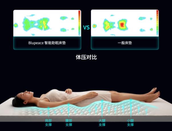 小米有品助睡眠,小米有品睡眠管理