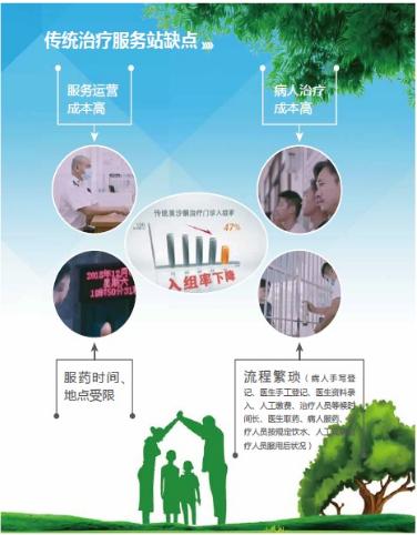 美沙酮自助服药设备解决方案，科技戒毒高效安全