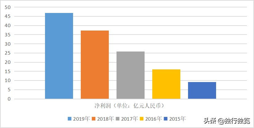 迈瑞医疗股票年报,迈瑞医疗国内医疗器械龙头