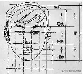 速写五官技法,速写五官的画法精讲