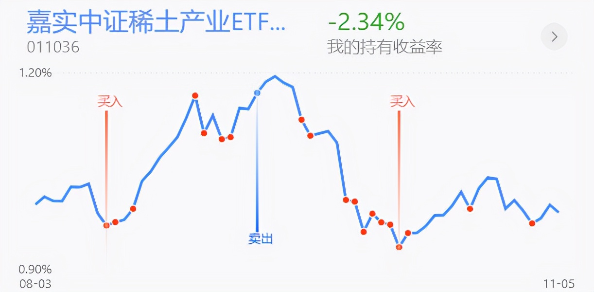 防御战的基本战法,防御操作方法