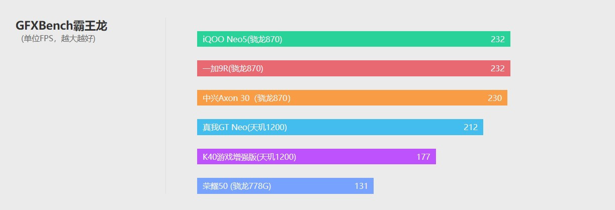中兴axon30屏下版发布会全程回顾,中兴axon30和中兴axon20对比