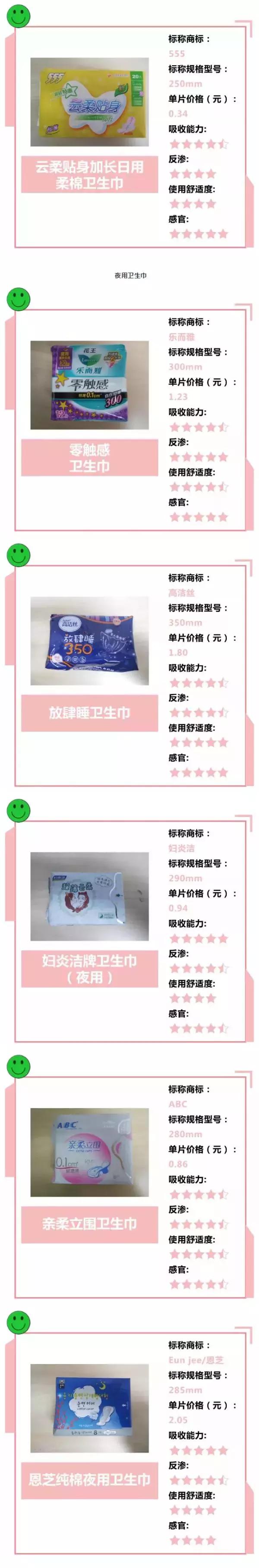 测评消毒级姨妈巾,哪个品牌的姨妈巾最安全