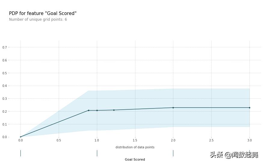 机器学习模型怎么预测,机器学习模型预测结果怎么解读