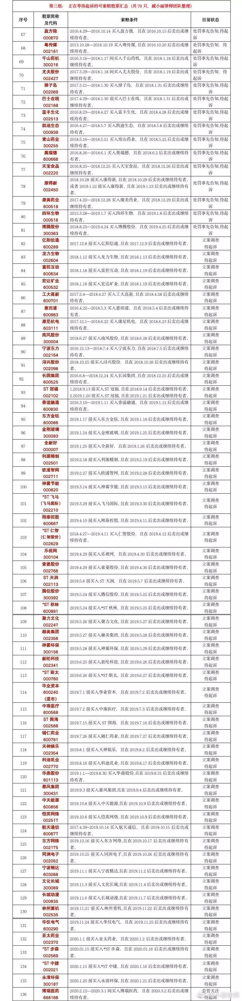 315维权股票,315股民维权股