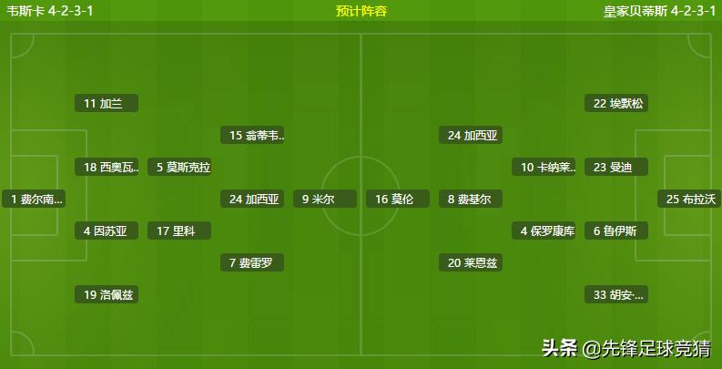 西甲足球分析赫塔菲vs皇家马德里,西甲韦斯卡vs皇马