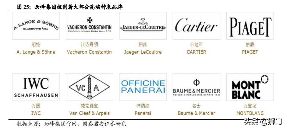 历峰和斯沃琪哪个集团手表可靠,历峰斯沃琪劳力士