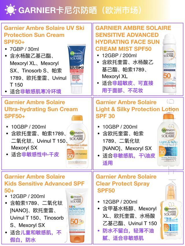 欧莱雅防晒哪一款最好用,欧莱雅最好用的防晒