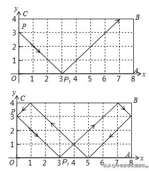 中考图形规律题解题技巧,中考数学图形证明知识点总结