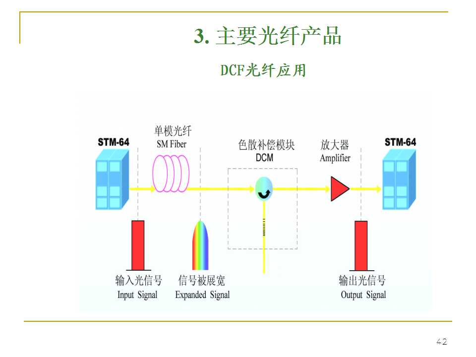光纤生产工艺流程书籍,光纤ppt详细讲解