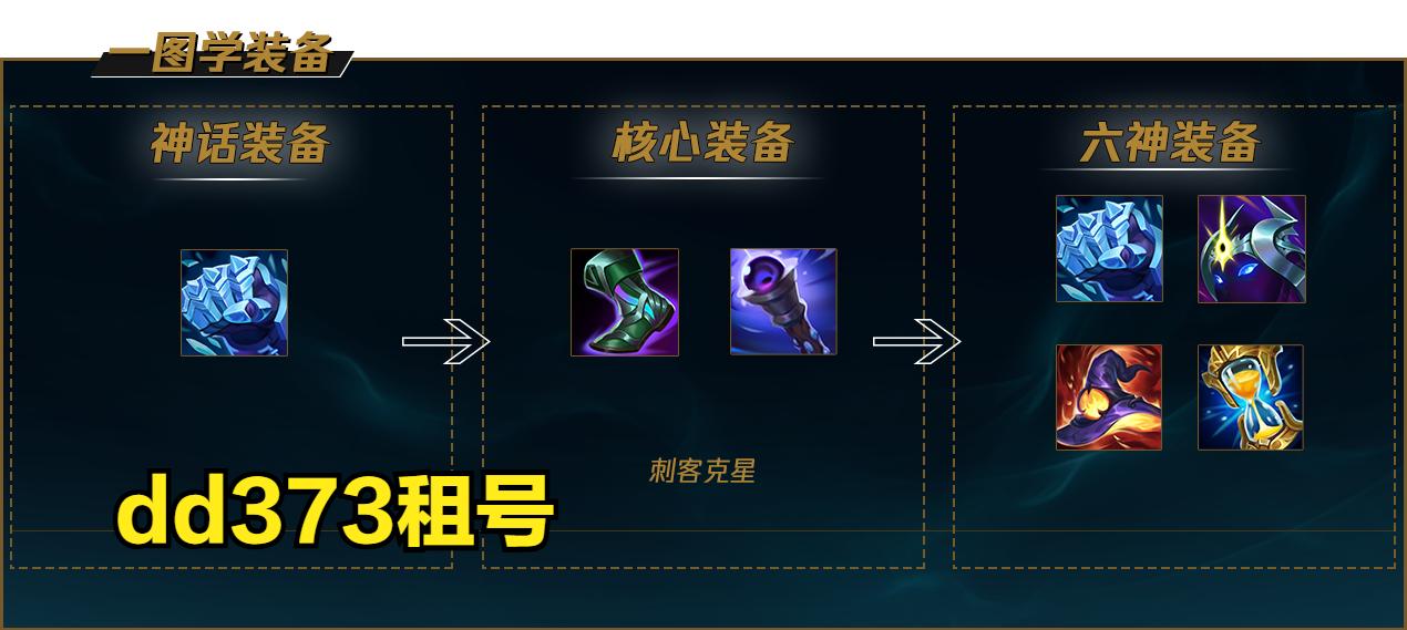 老龙女出装天赋,老龙女高端局