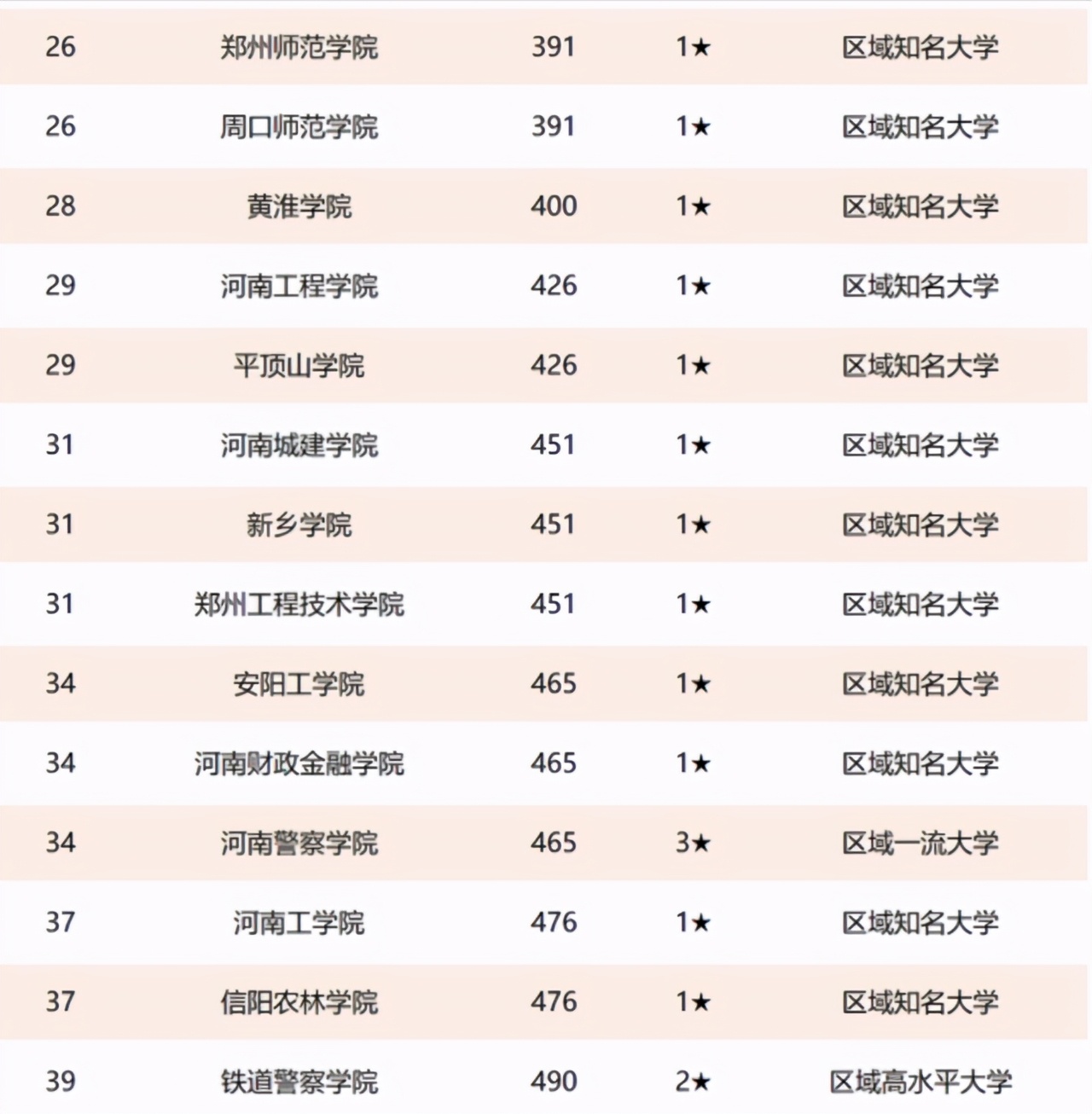 2021年河南省高校最新排名：信息工程大学进入榜单，河南大学第3