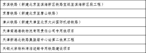 205万在天津买什么房好,首付20万在天津买房