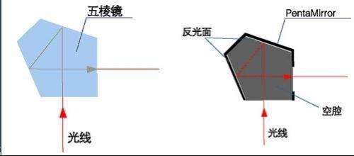 佳能eos77d单反相机机身,佳能eos77d对比苹果手机