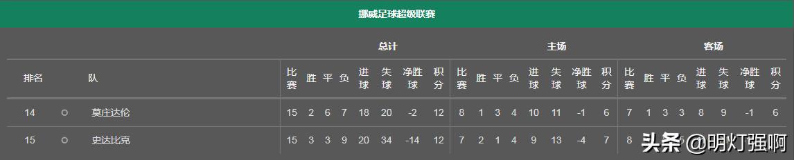 明灯聊球14,明灯侃球