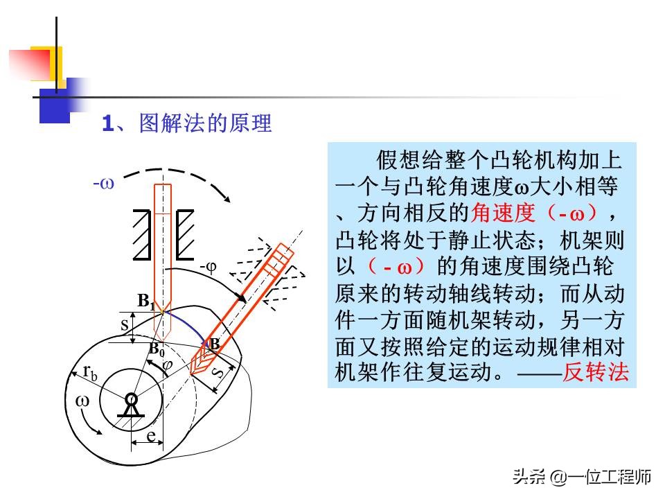 凸轮机构的类型及主要应用有哪些,凸轮机构组成与应用