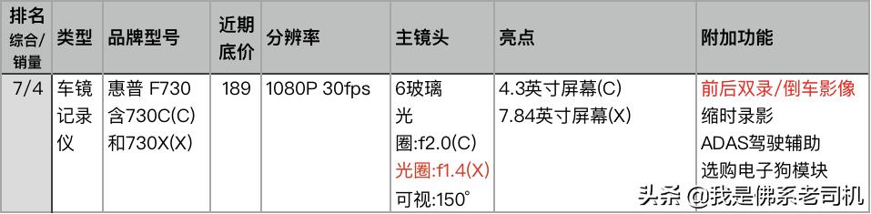 行车记录仪销量排行榜,行车记录仪销量排行