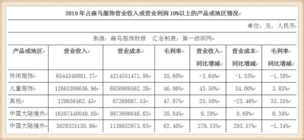 巴拉巴拉门店扩张,巴拉巴拉如何进一步发展