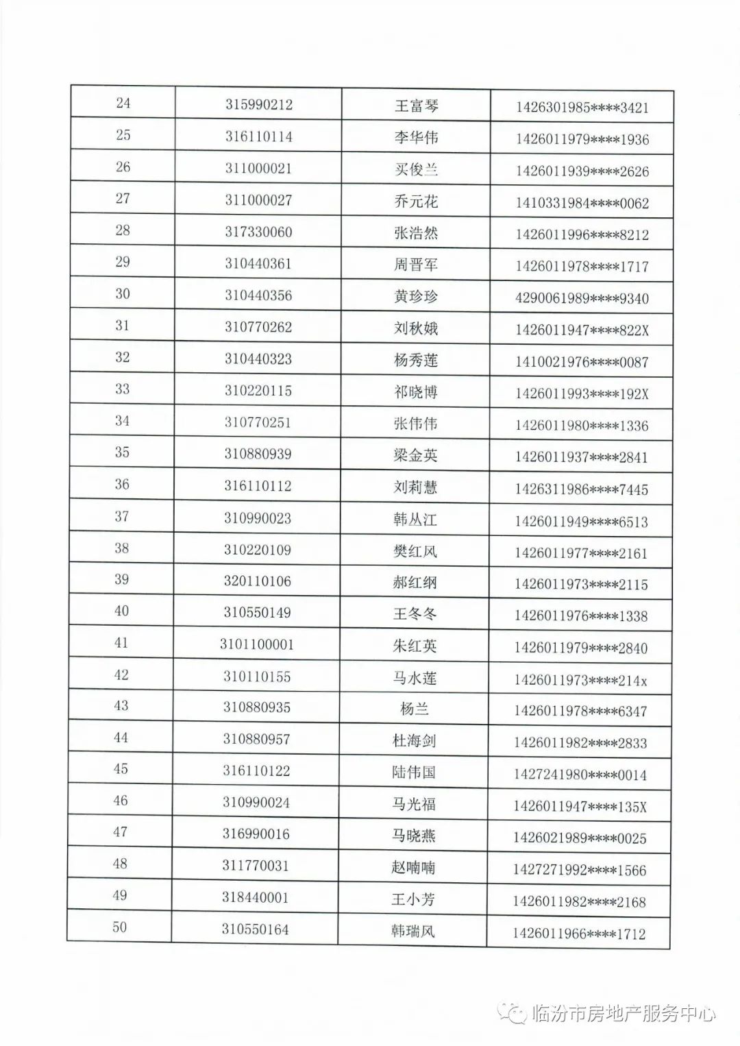 临汾新闻早知道｜新选3县「市」长；市区公租经适限价房摇号结果公示；街巷整治！襄汾上榜；古县牡丹节