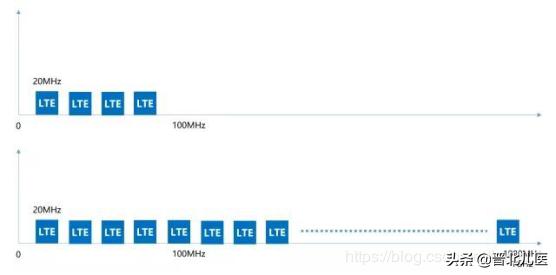 对5g的了解,如何了解手机是不是5g