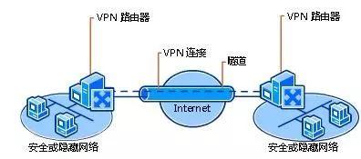 VPN正在消亡，零信任万岁
