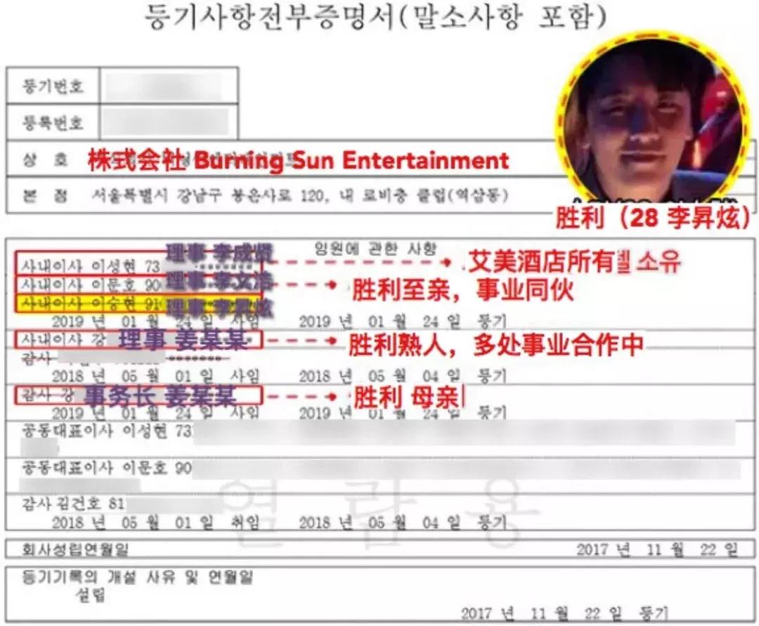 亚洲舞王李胜利,亚洲鸭霸王李胜利