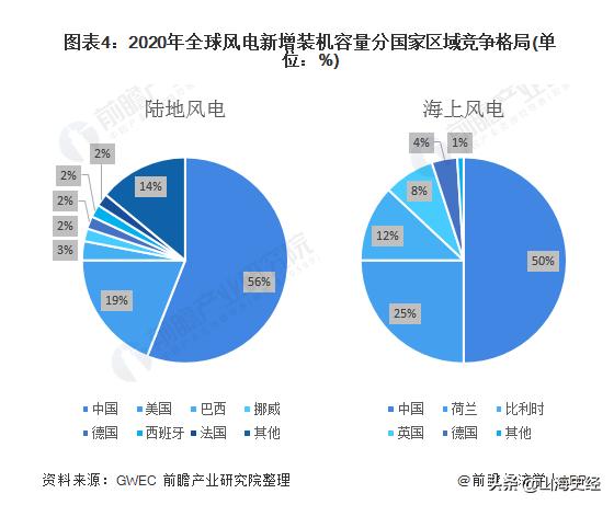 新能源与传统油车之争,新能源汽车对决