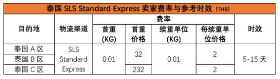 Shopee泰国站运费要多少，附Shopee泰国运费费率