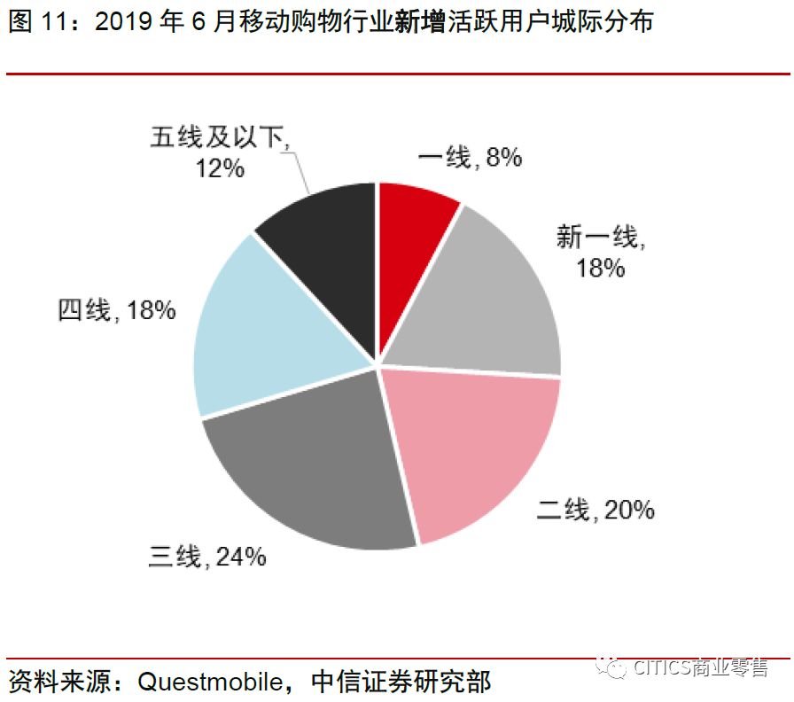 中信证券：拼多多、淘宝五维度对比分析