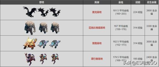 dota2刷钱详解,dota2刷钱攻略