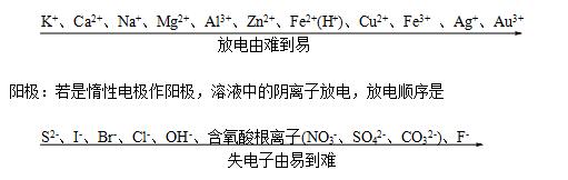 高中化学原电池和电解池知识点,高中化学原电池和电解池习题