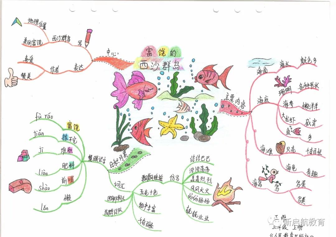 语文三年级思维导图上册一二单元,思维导图人教版小学语文三年级上